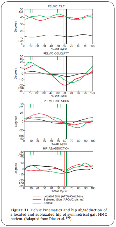 Figure 11.  